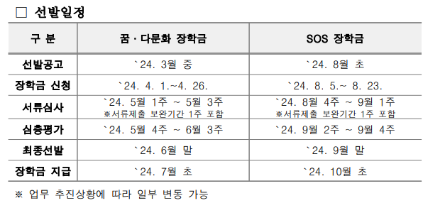 2024 꿈사다리 장학금
2024 꿈사다리 장학금