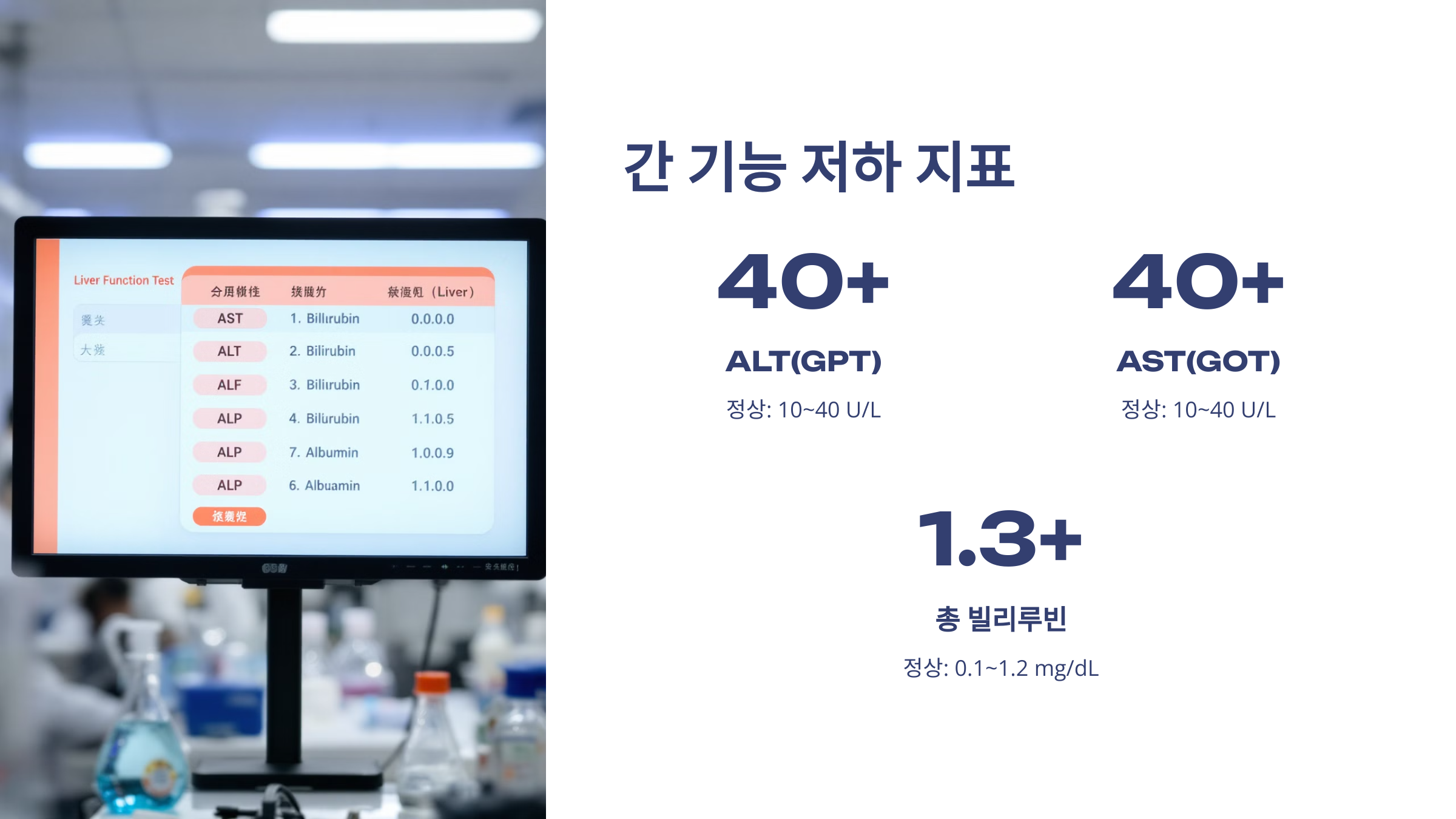 간 기능 저하 지표