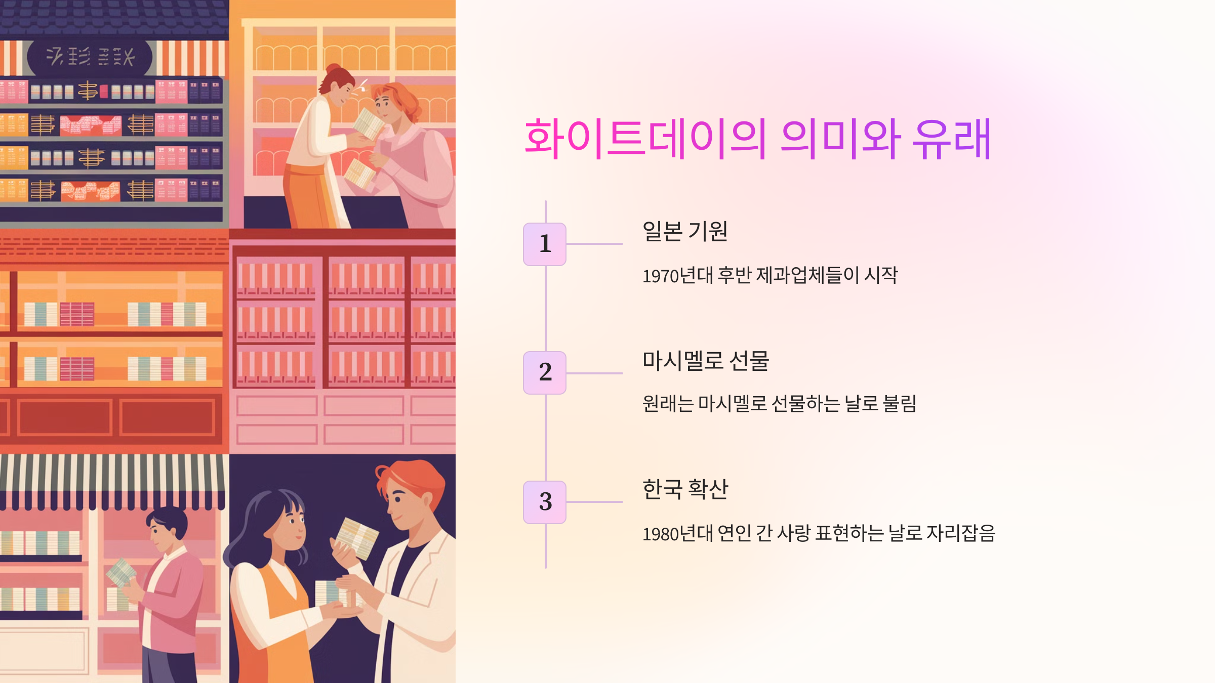 🎡 화이트데이의 의미와 유래