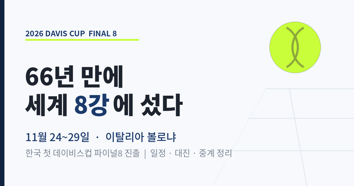 한국 남자 테니스 66년 만의 첫 데이비스컵 세계 8강 진출, 2026 파이널8 볼로냐 일정 안내 이미지