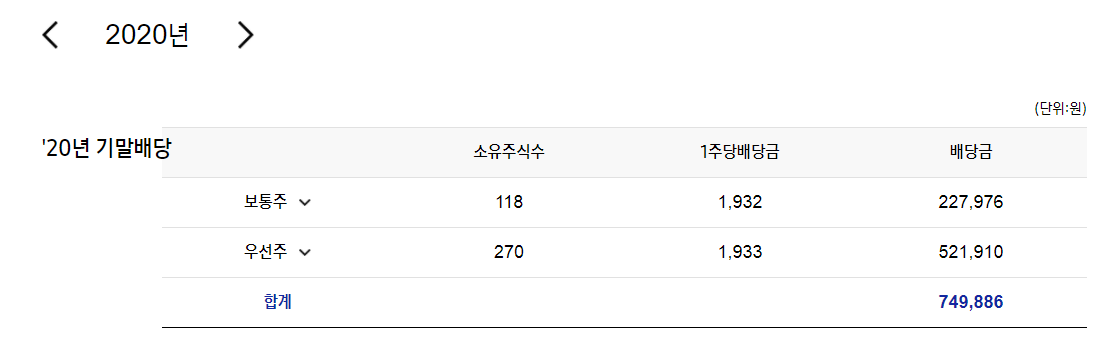 삼성전자-20년-기말배당