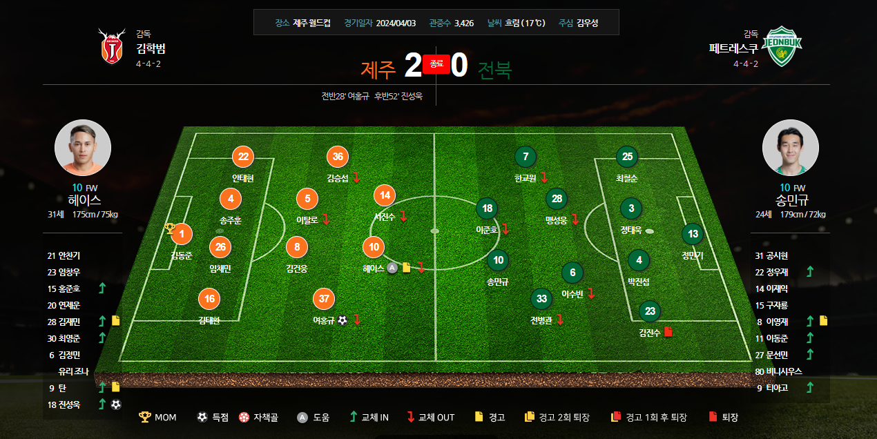 제주 VS 전북 라인업