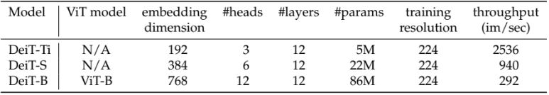 DeiT