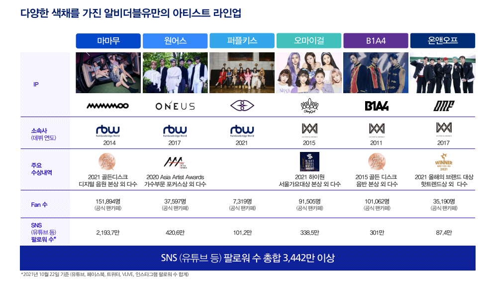 알비더블유 아티스트