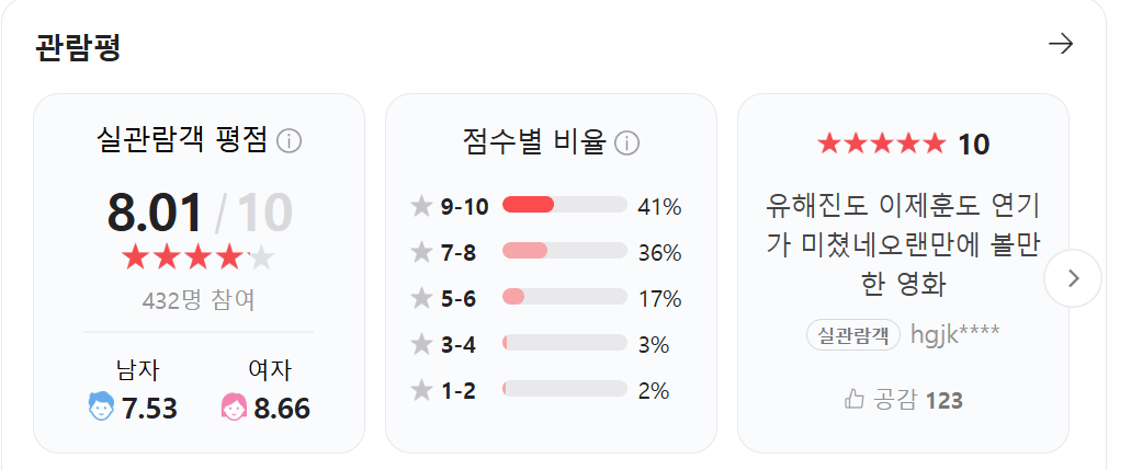 평점