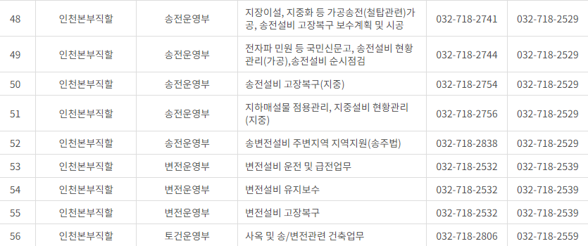 한국전력공사 인천·시흥·김포·부천 사업소 전화번호 (한전 지사 고객센터 연락처)