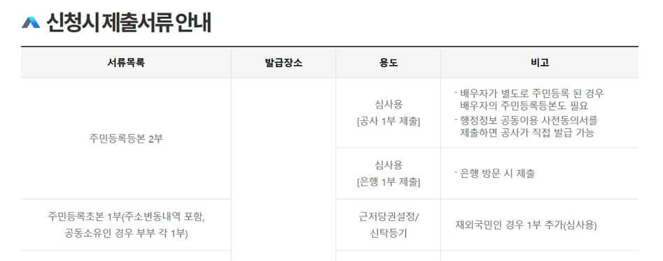 주택연금 신청 제출서류안내
