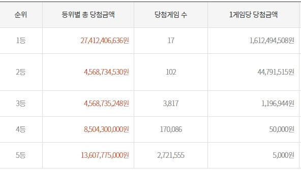 1048회-로또-순위별-당첨금