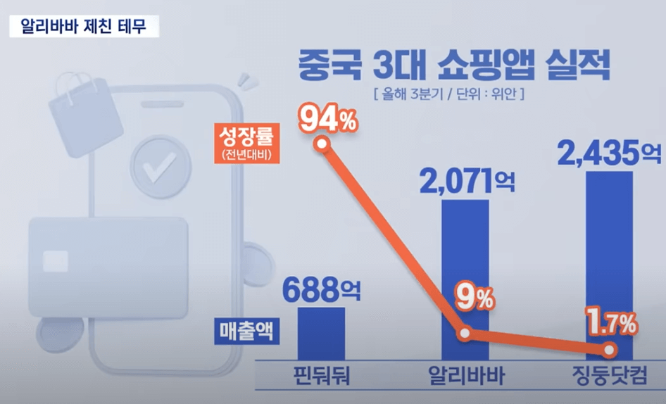 테무