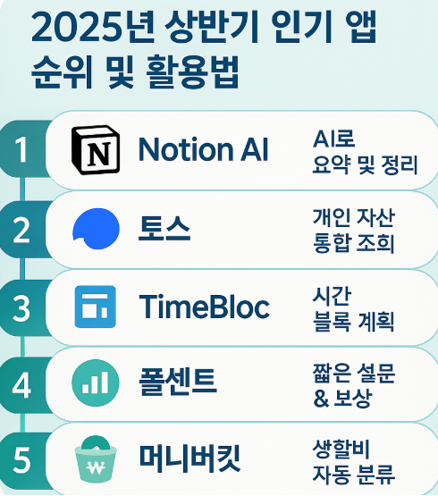 2025년 상반기인기앱순위 및 활용법 관련이미지