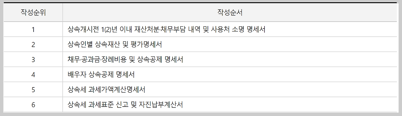 상속세