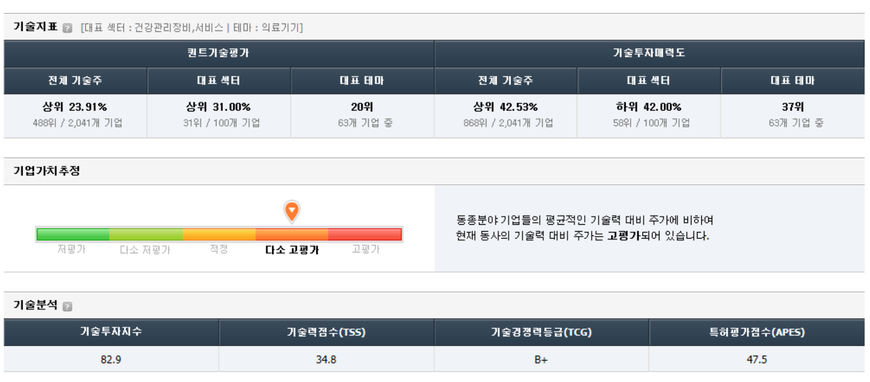 셀바스헬스케어 가치 분석