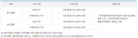 성인환자
