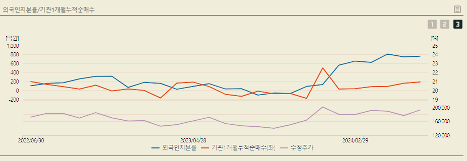 셀트리온 주가 전망 배당금
