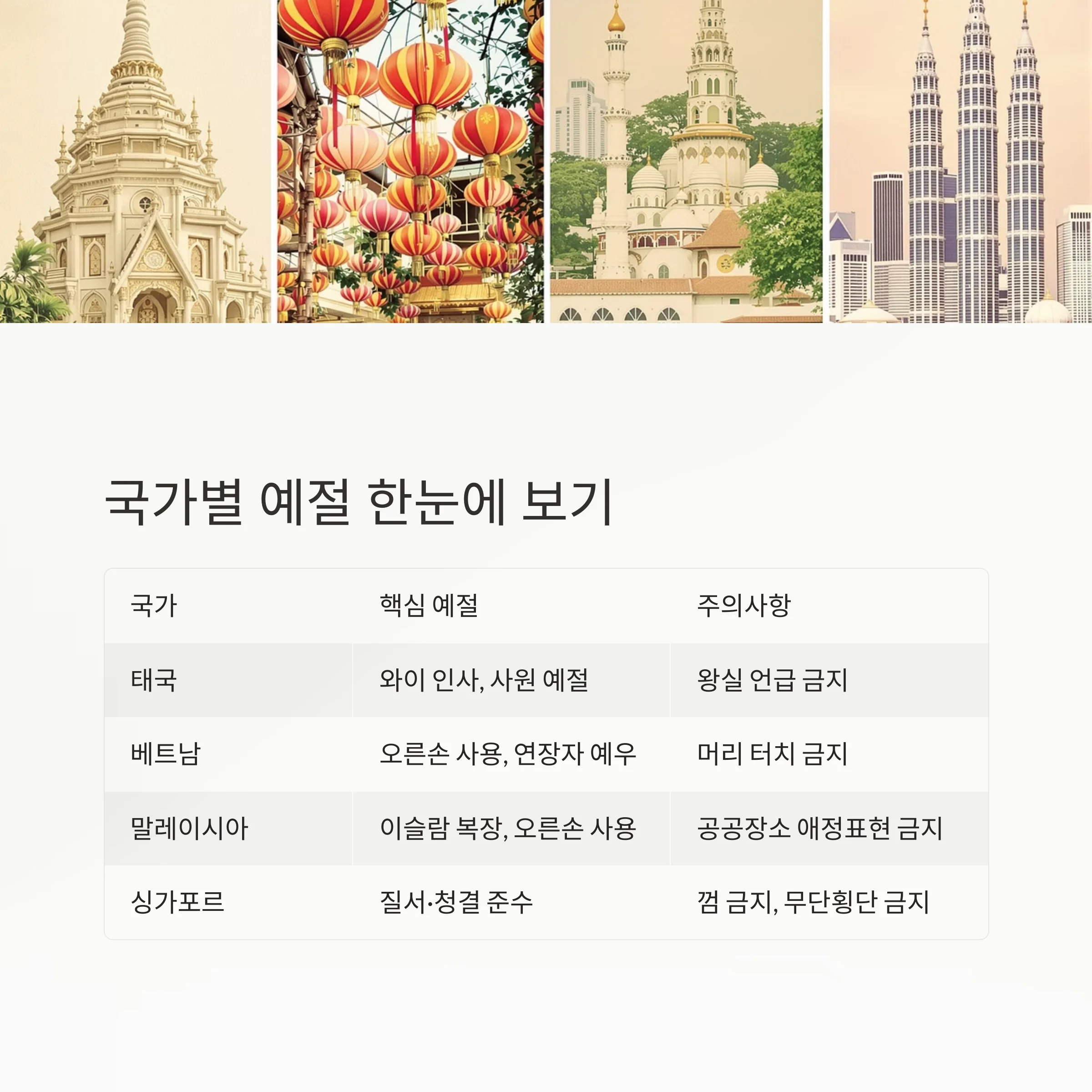 동남아 인기국 여행 전 꼭 알아야 할 예절