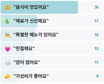 산남동울대집-후기