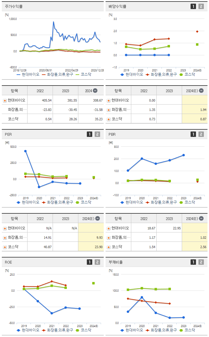 현대바이오_섹터분석