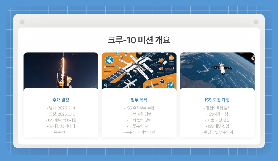 스페이스x 크루-10, 국제우주정거장(iss) 도킹 성공