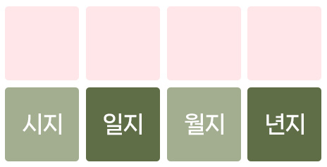 반안살 기준