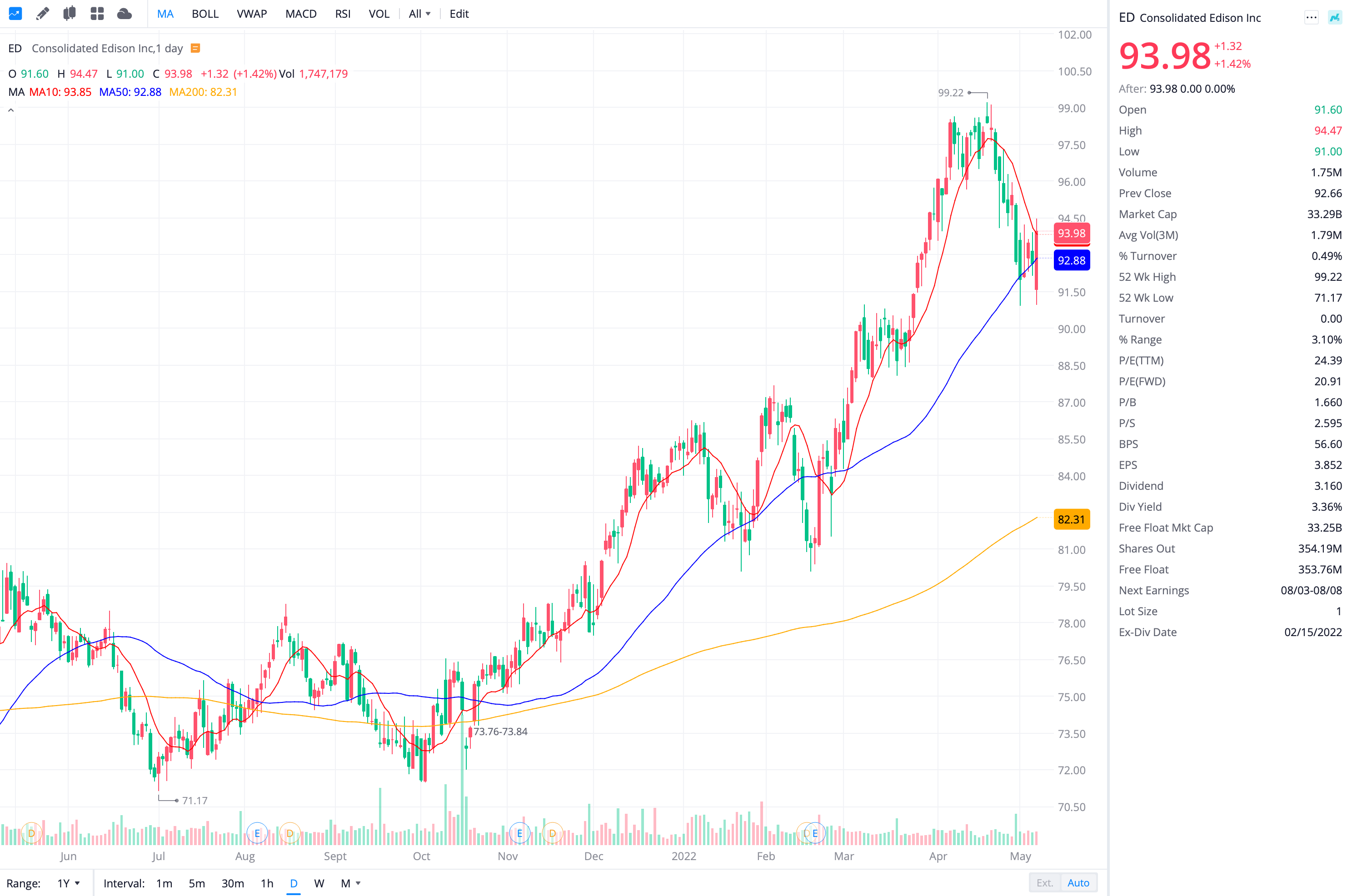 콘솔리데이티드 에디슨 Consolidated Edision (ED) 주가