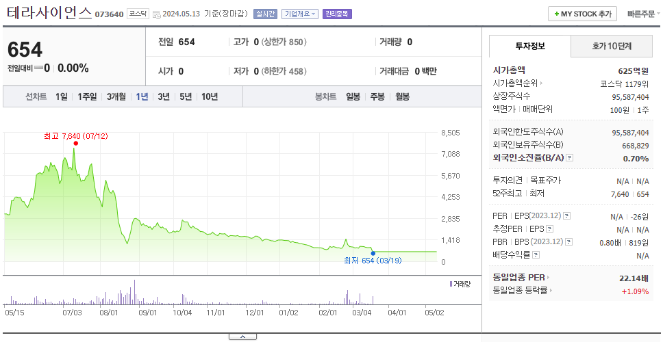 테라사이언스_주가