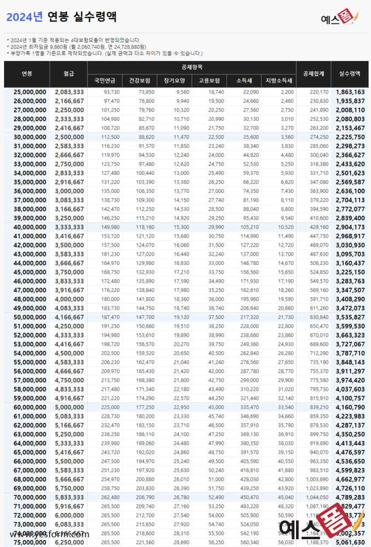 alt="연봉실수령액"