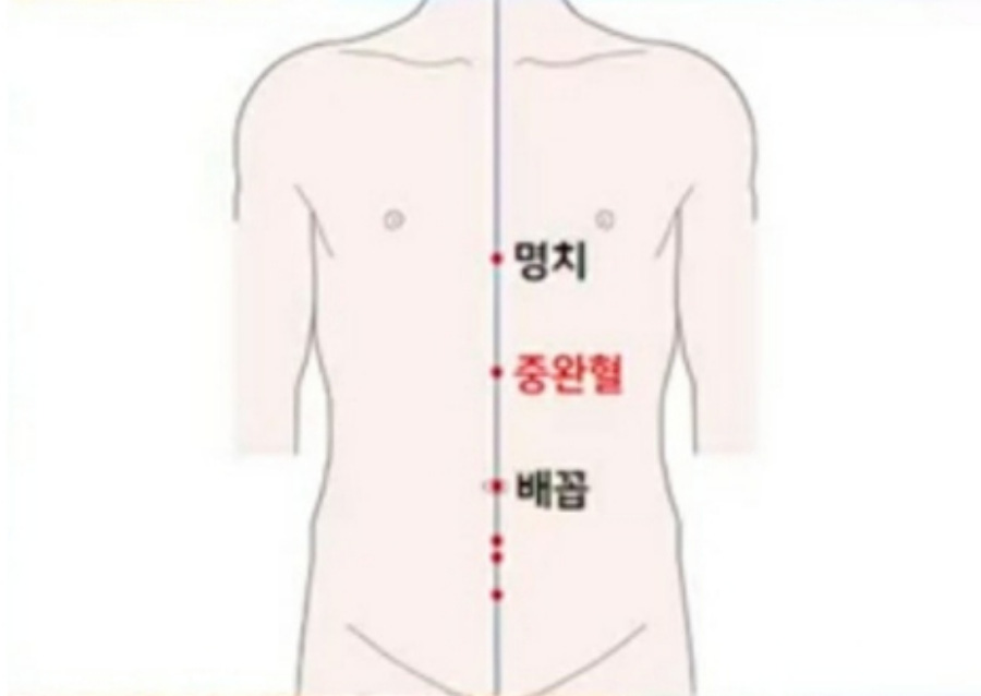 인체의 365혈 중에 중완혈의 위치를 나타내주는 그림으로 명치와 배꼽의 정중앙에 위치를 한다.
