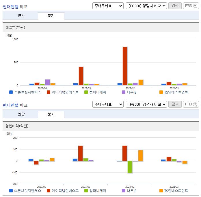 스톤브릿지벤처스_업종분석
