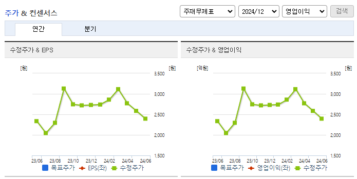 시너지이노베이션_컨센서스