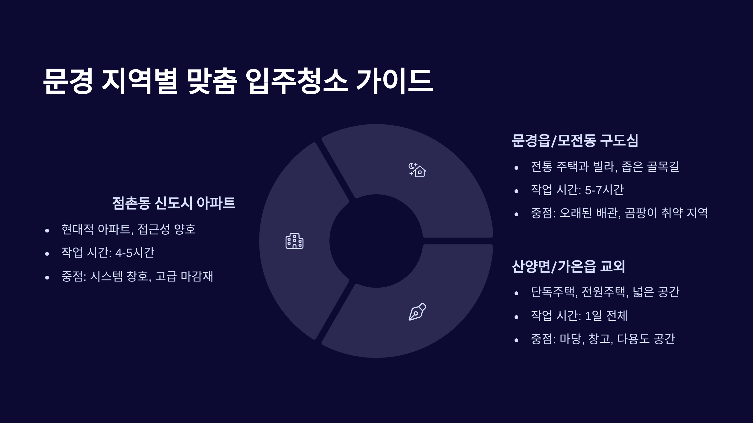 문경 입주청소 지역별 맞춤 가이드