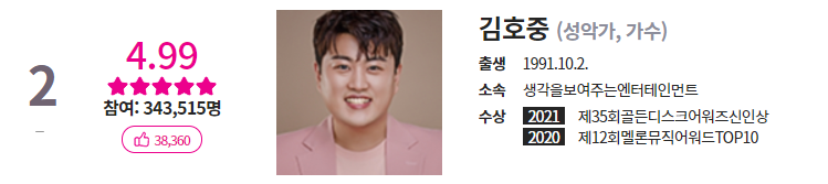 임영웅 평점랭킹 인기 최다 득표