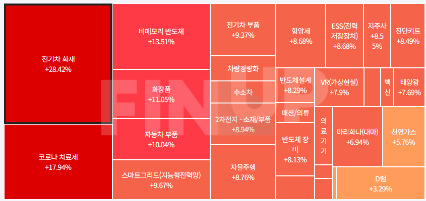 금일 테마동향 및 특징주 정리