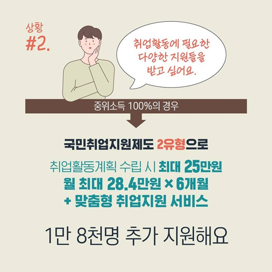 2025년 '국민취업지원제도' 신청방법 나도 할 수 있나?