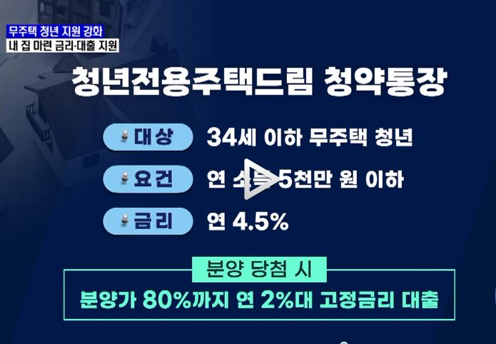 무주택 청년 청약통장