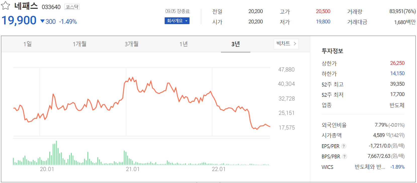 네패스 - 주가 정보(2022.09.05)