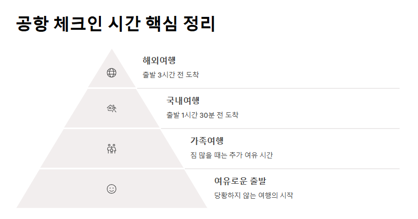 공항 체크인 시간 언제가 적당할까? 국내선·국제선 기준 총정리
