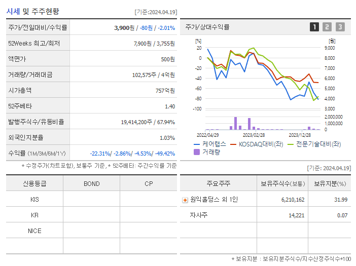 케어랩스_기업개요