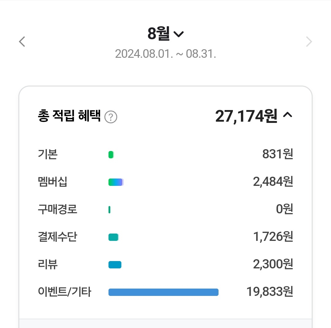 나의 네이버포인트 적립현황