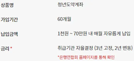 청년도약계좌 가입조건, 신청방법, 금리비교