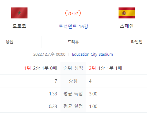 모로코 스페인 16강 경기