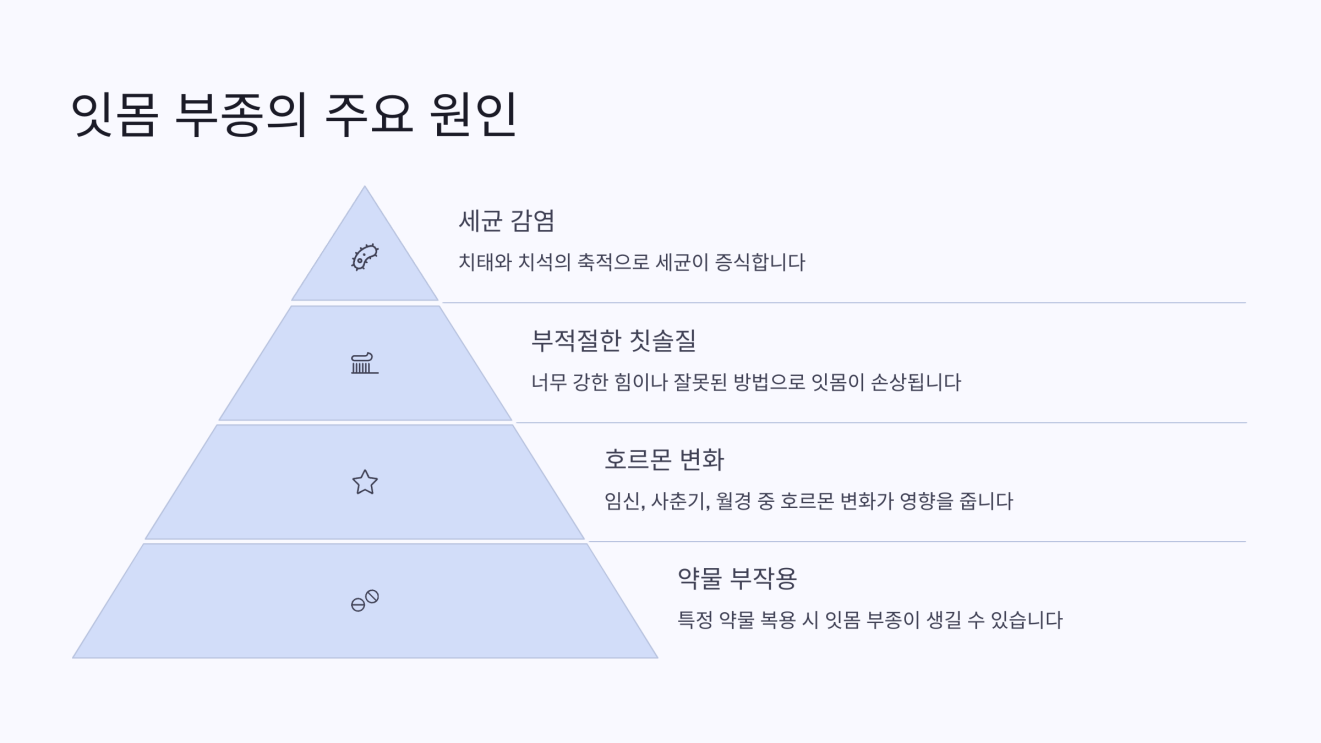잇몸 부엇을때소금물 2