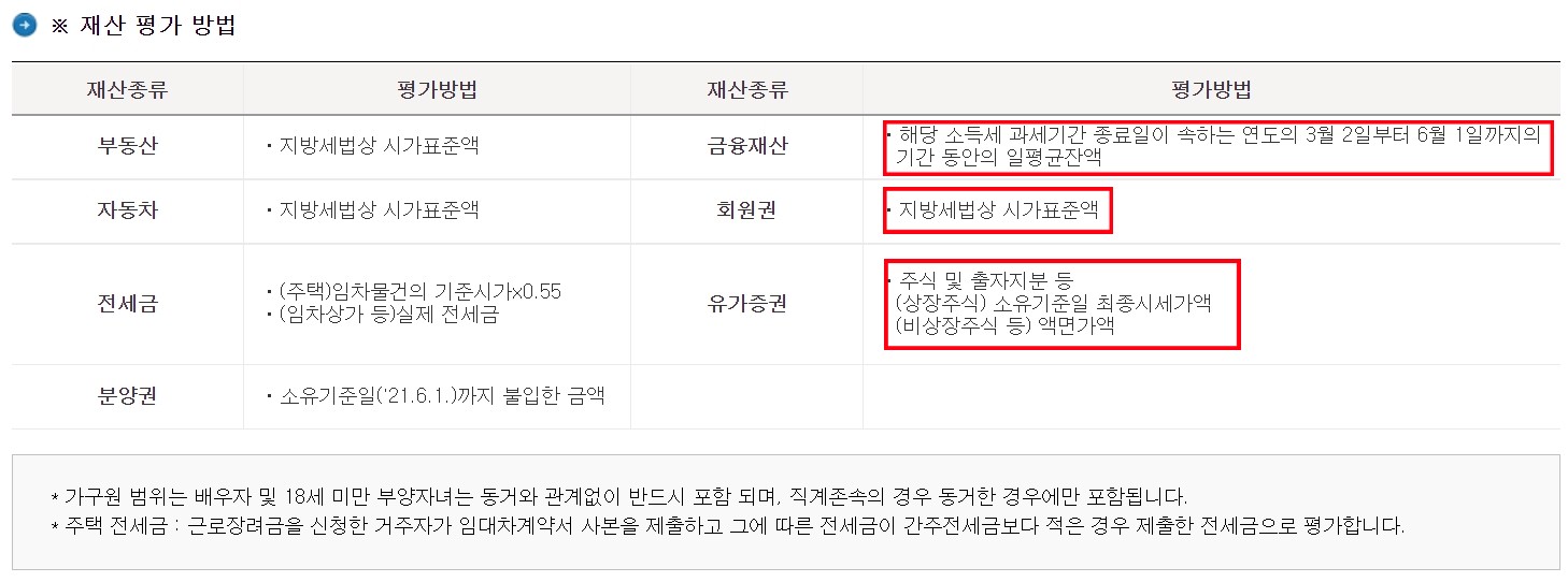 근로장려금