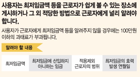 24년 최저임금 월급 확인