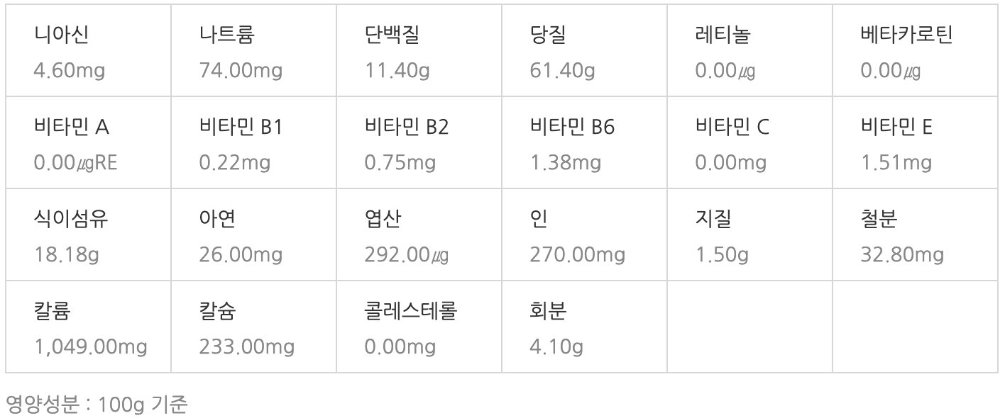 목이버섯 영양성분