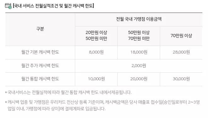 우리카드 쿠키 체크카드 국내 서비스 설명서(3)