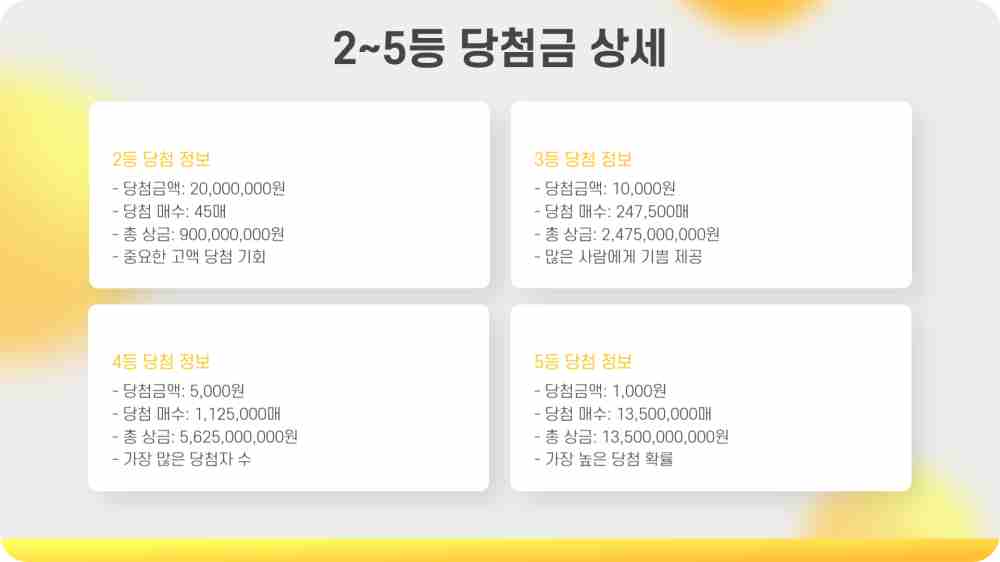스피또1000 93회 당첨현황 출고율 확인하기