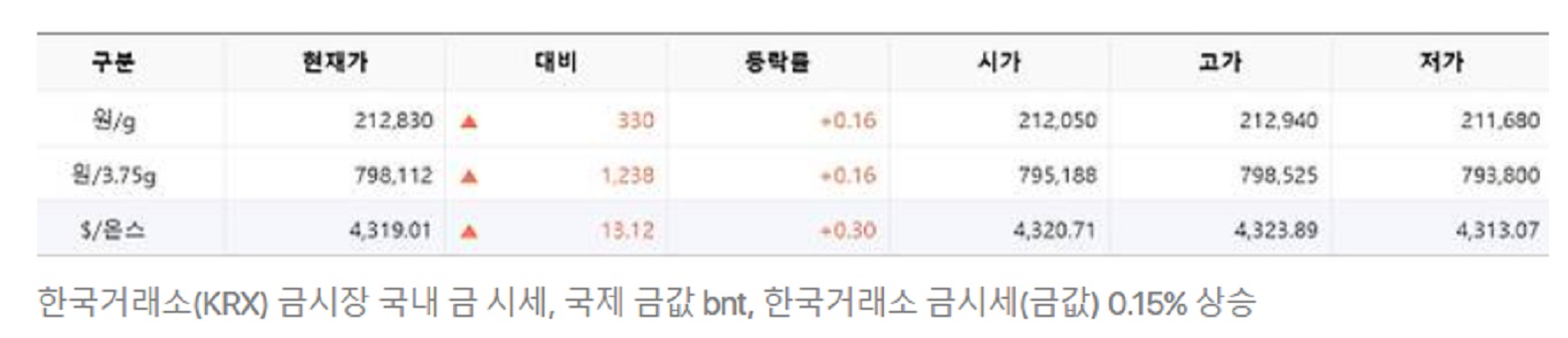 오늘의-금시세-6월-25일-금값-백금시세