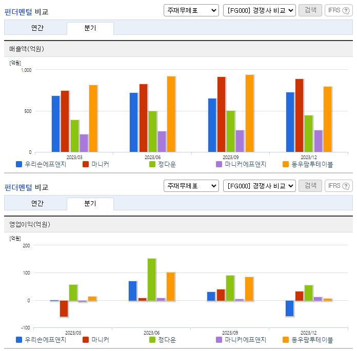 우리손에프앤지_업종분석