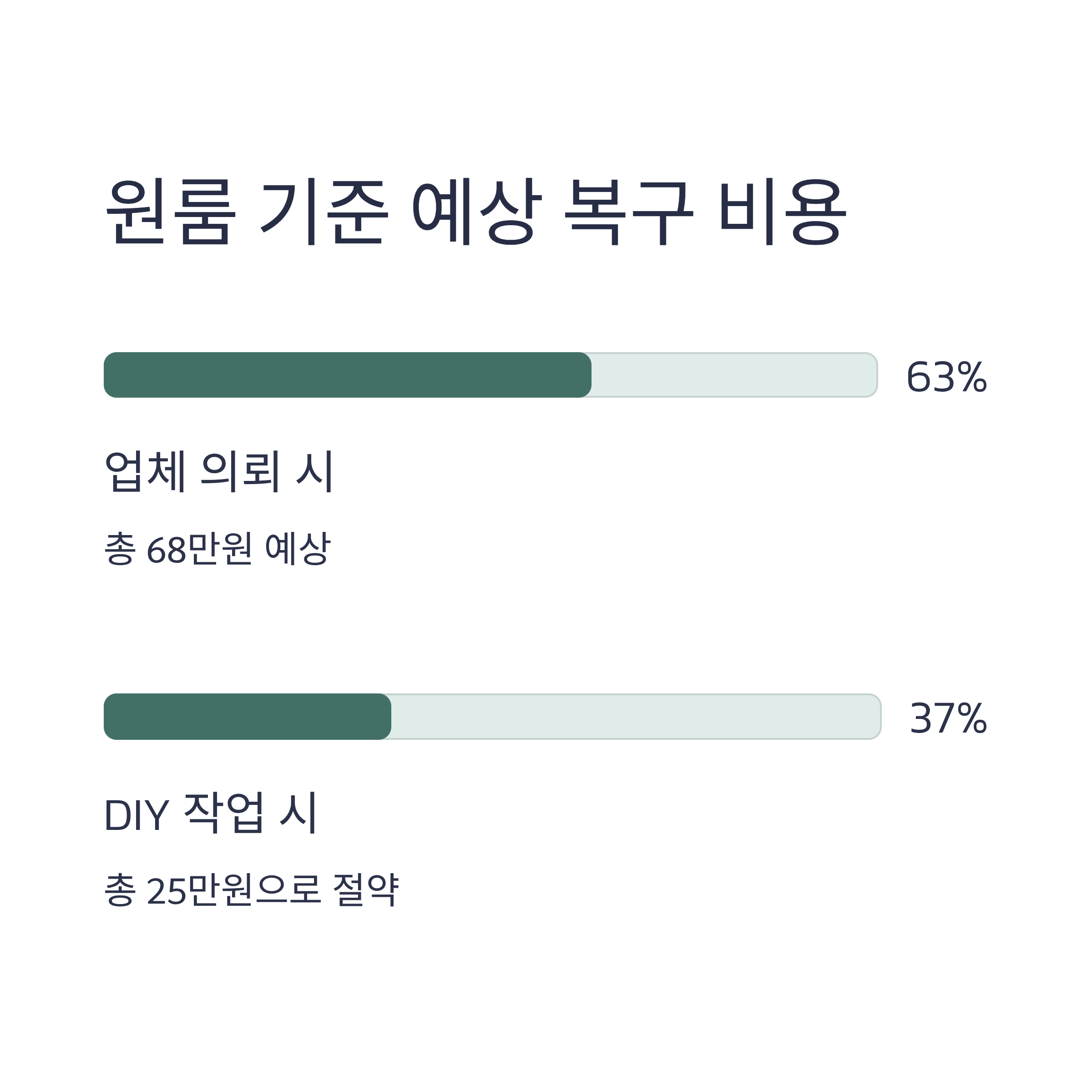 원룸 기준 예상 복구 비용