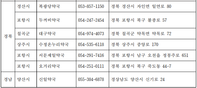 저녁, 새벽 문여는 약국 찾기 - 전국 공공심야약국